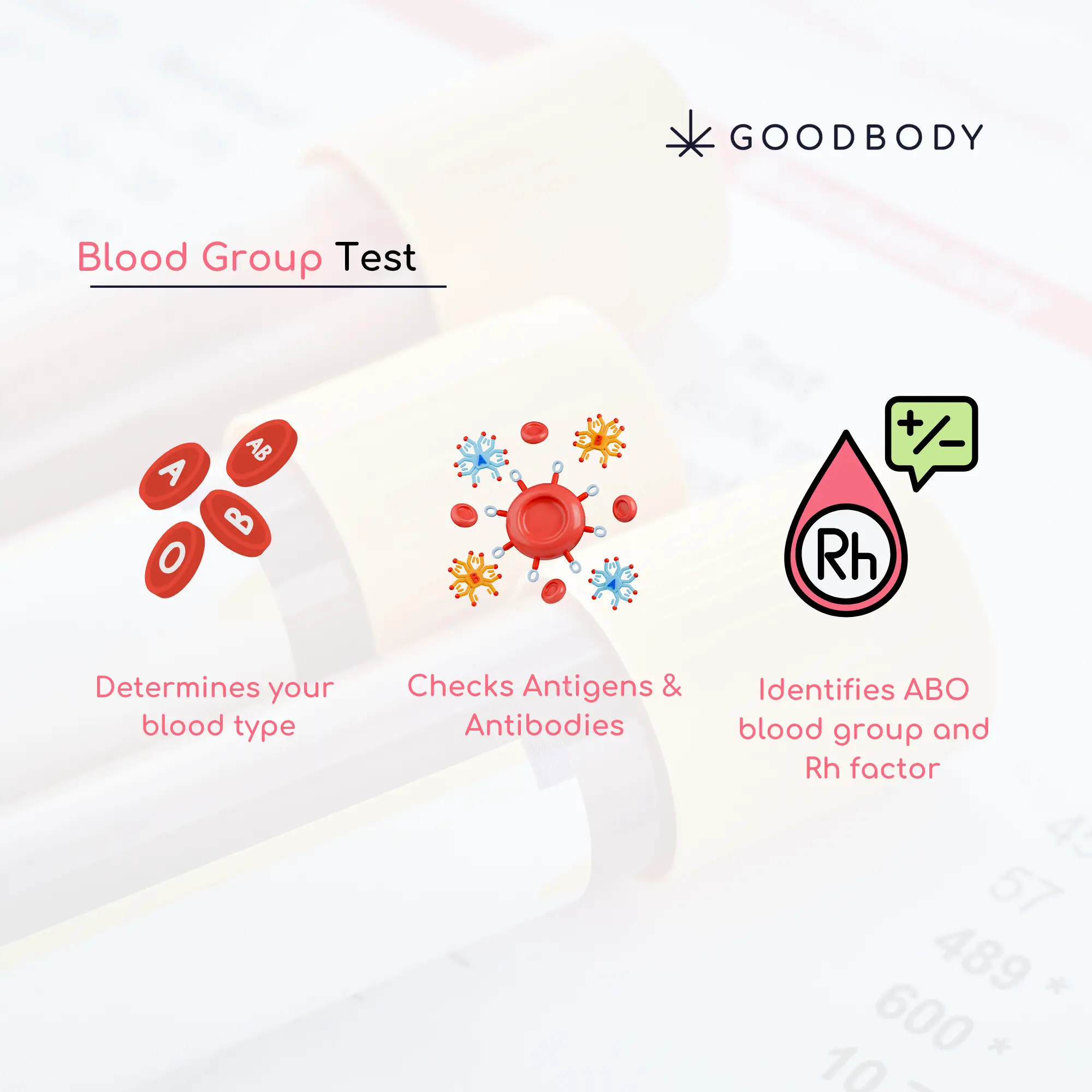 Blood Group Blood Test - Image 2